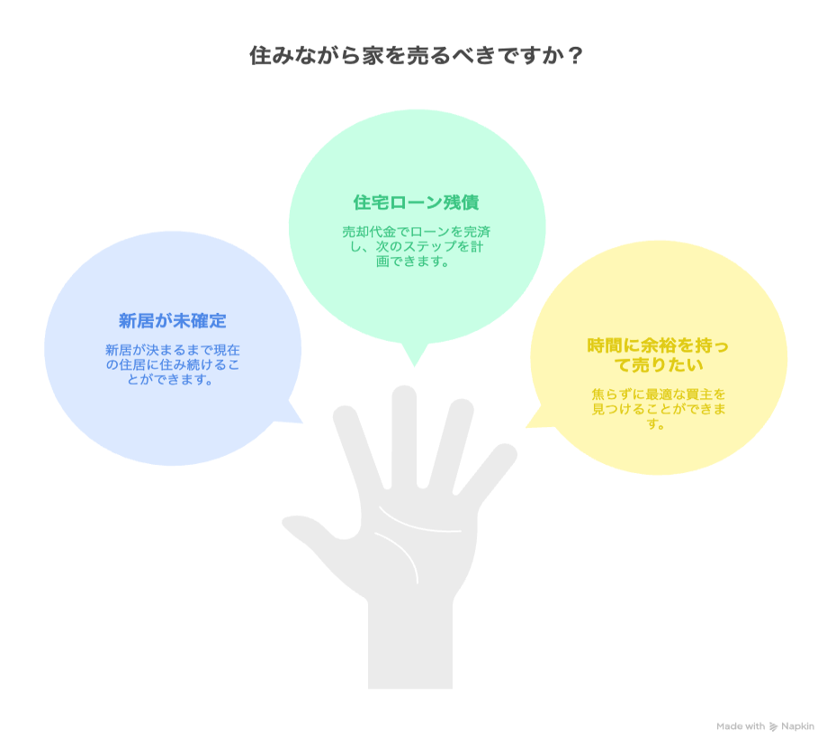 住みながら家を売るべき?