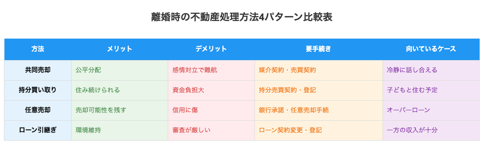 4パターン比較表