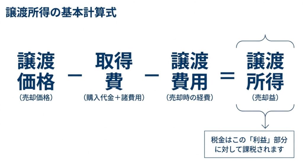 譲渡所得の計算式