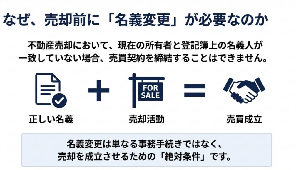 名義変更とは何か