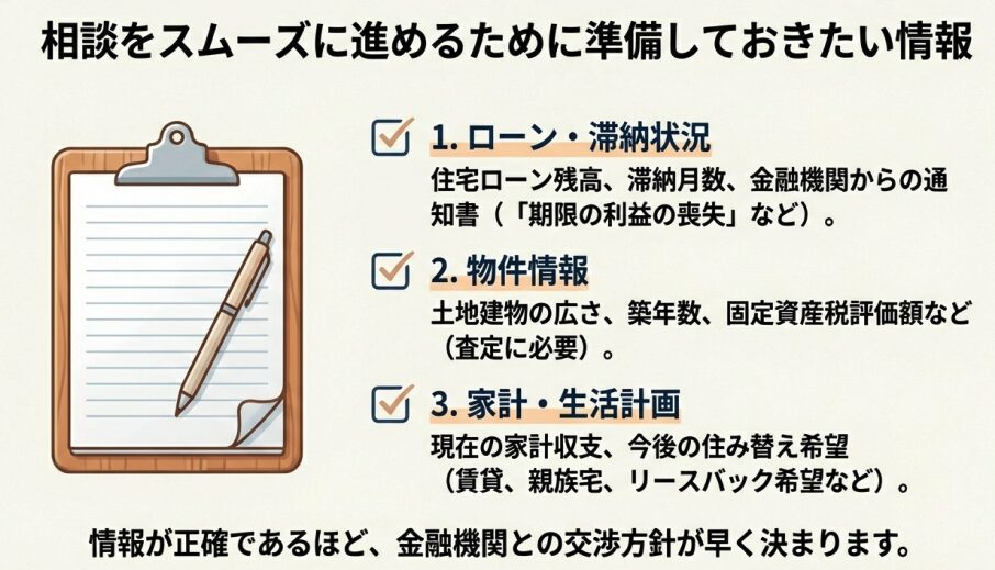 任意売却相談をスムーズに進めるために準備しておきたい情報